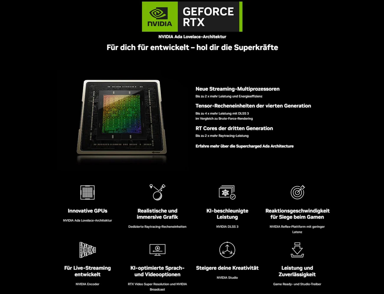 Technologie NVIDIA w RTX serii 40