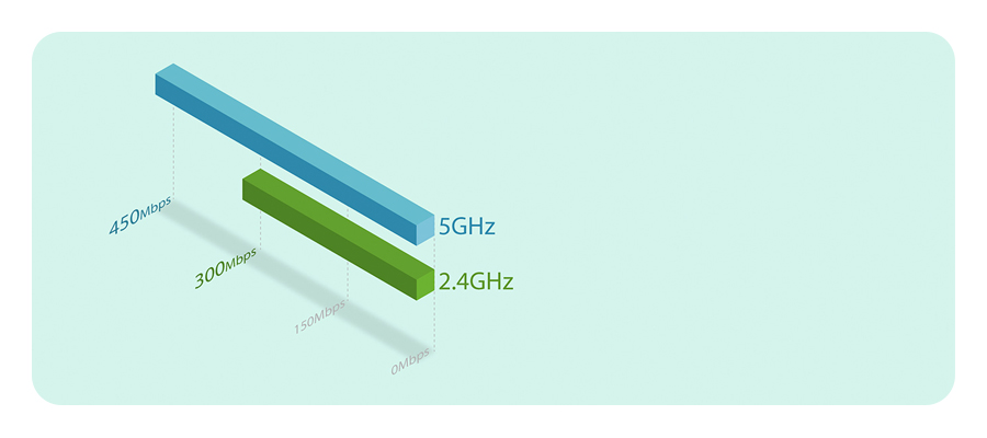 TP-LINK RE200 Wi-Fi Range Extender WLAN Repeater