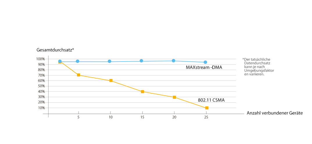 TP-LINK Pharos CPE510